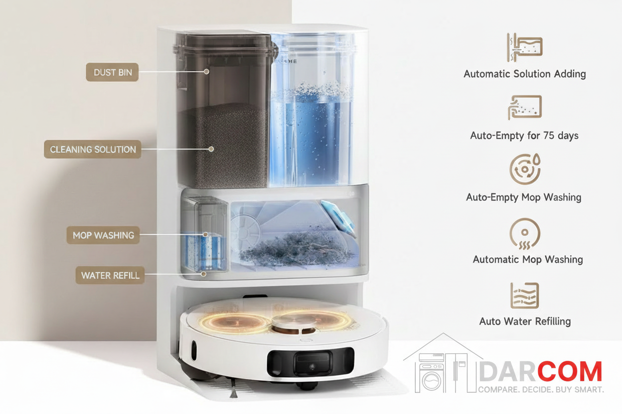 Dreame L10s Ultra Gen 2 with DARCOM Logo - Maintenance